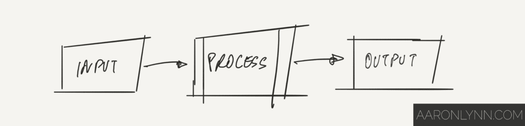Handling the Small Stuff - Systems Input, Process, Output