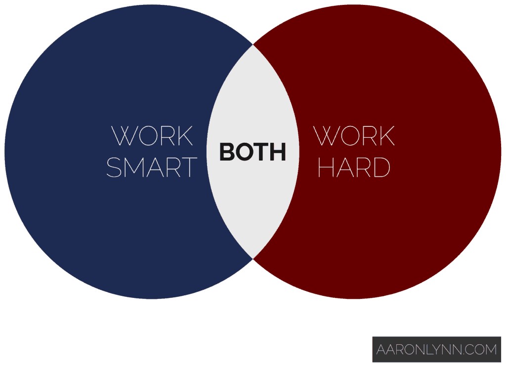 Work Smart, Work Hard