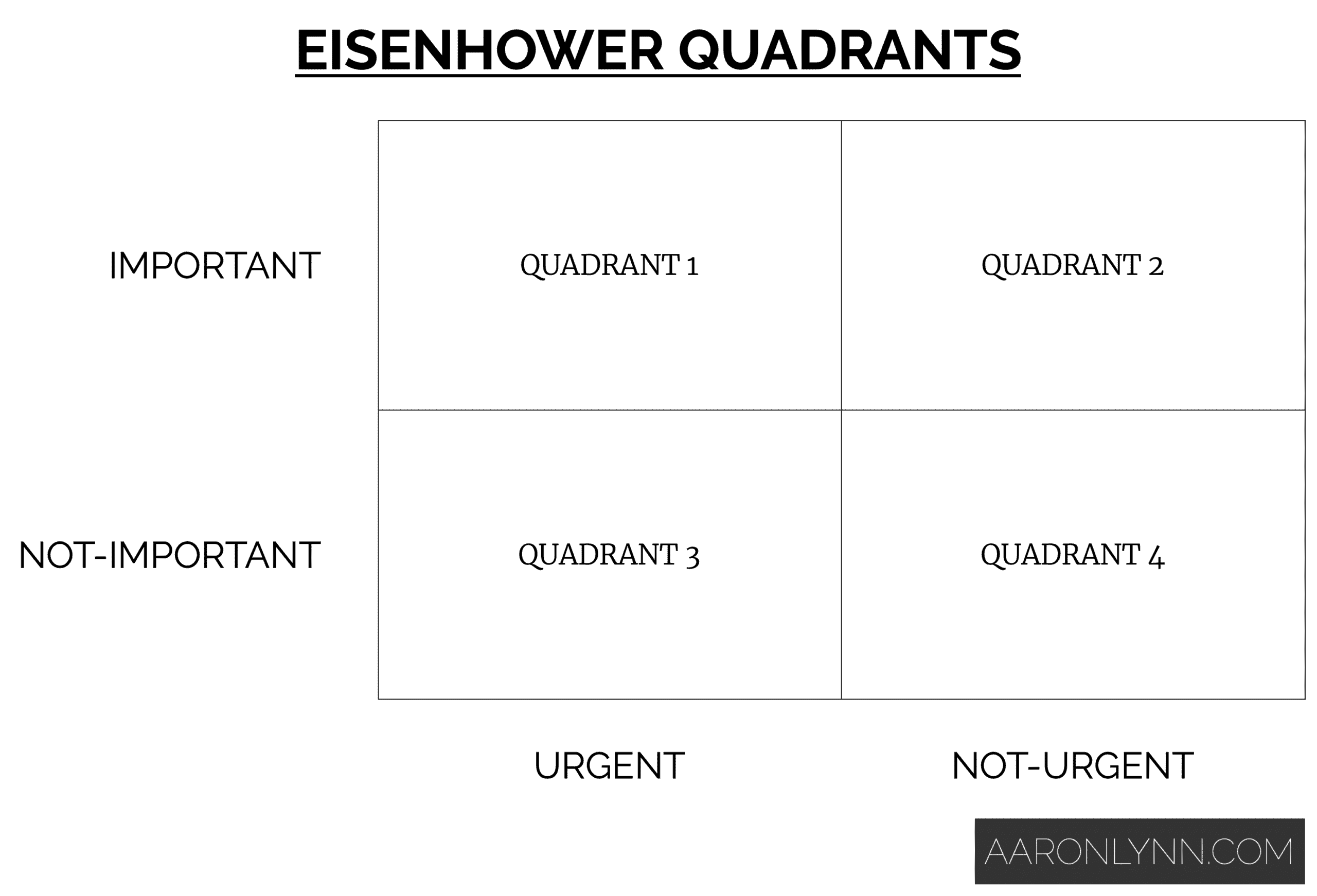 Eisenhower Quadrants and Matrix