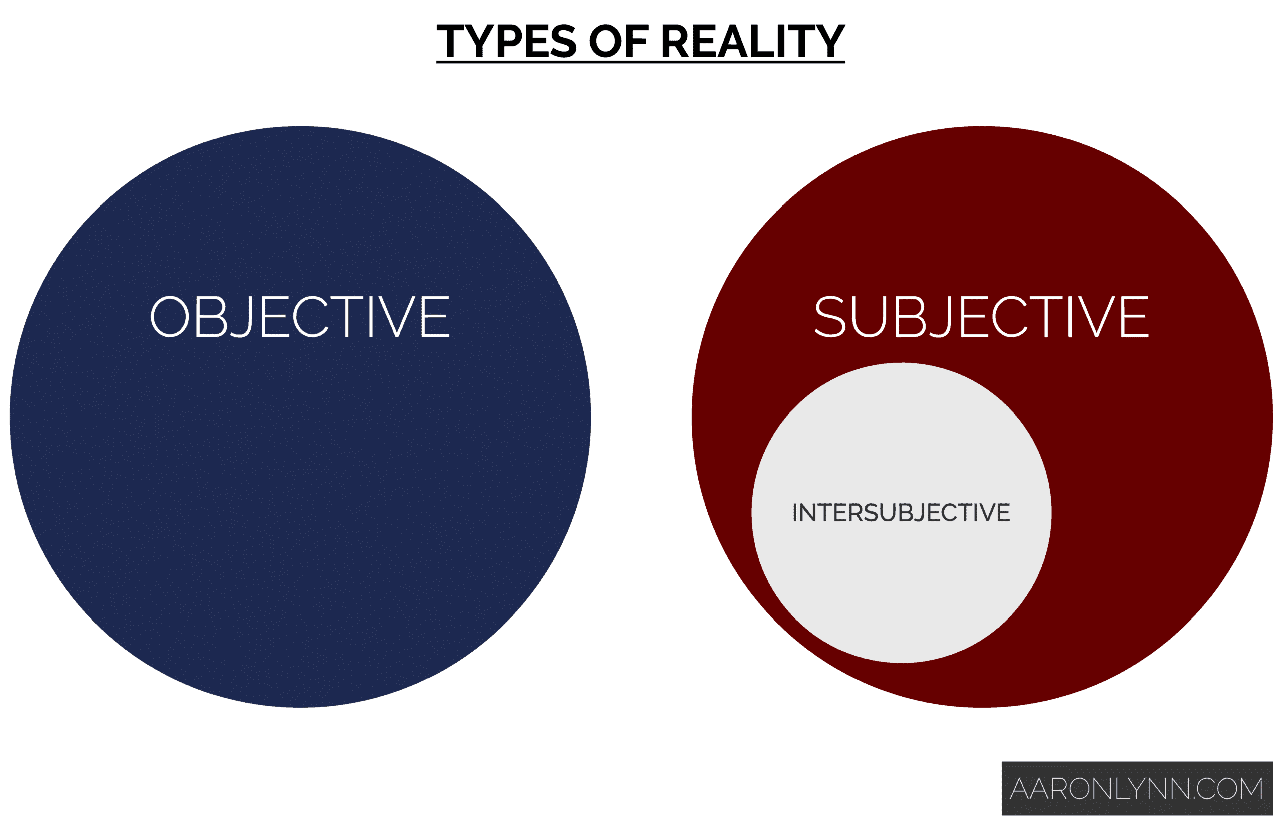 objective reality essay