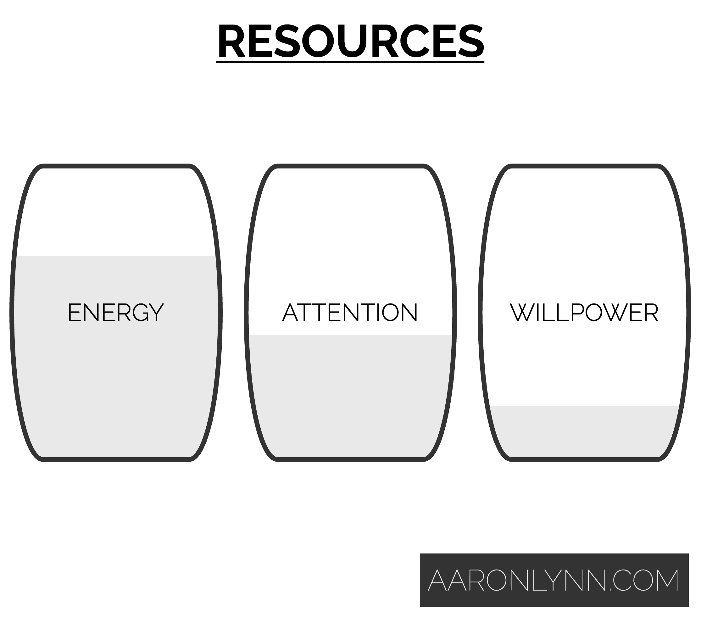 Recovery and Resource Tanks