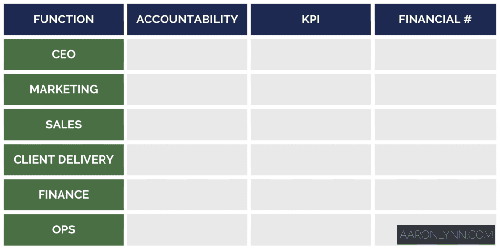 Functional Accountability Chart